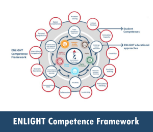 Benefits and Challenges